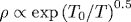 \rho\propto\exp\left({T_0}/{T}\right)^{0.5}